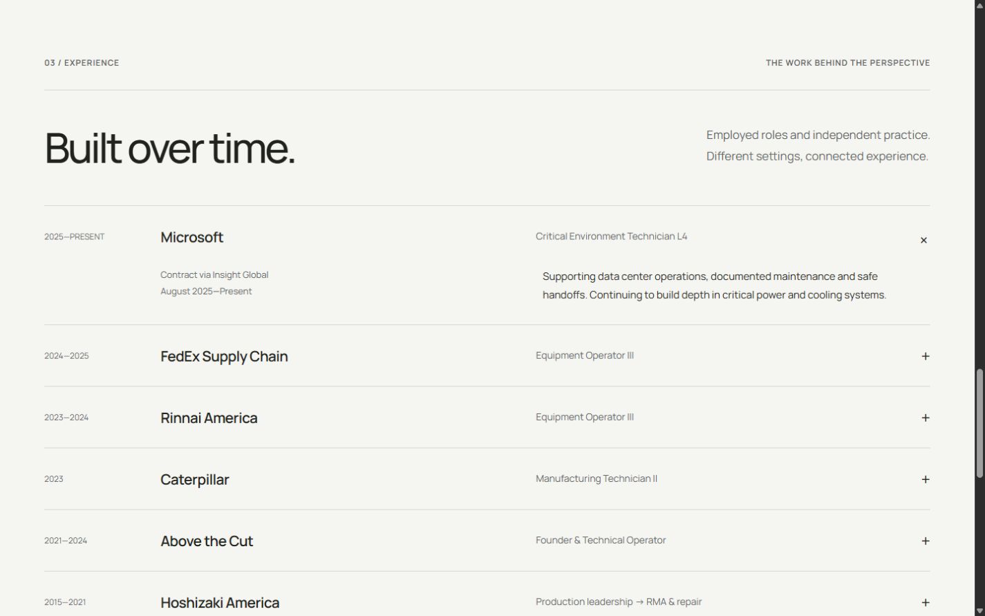 Readable career chronology